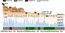 AMD