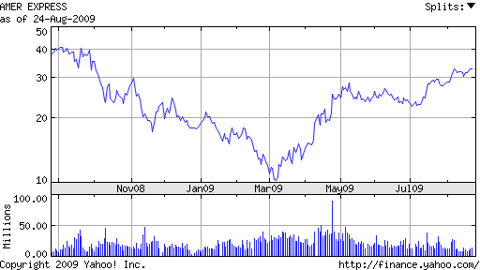 AXP