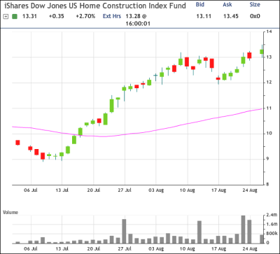 ITB Chart
