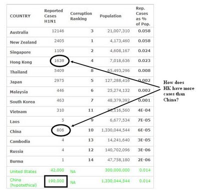 Corruption In China