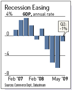 Second Quarter GDP