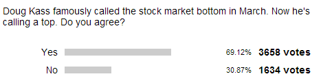 doug kass calls top Aug 2009 survey thestreet.com