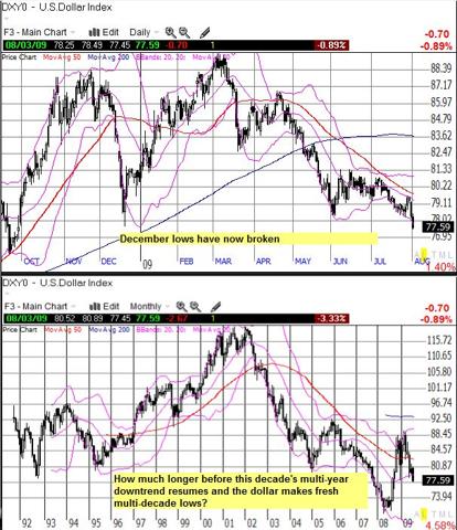 sinking dollar