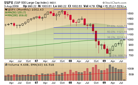 SPX