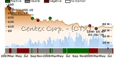 CTX