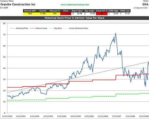 gva-price-value