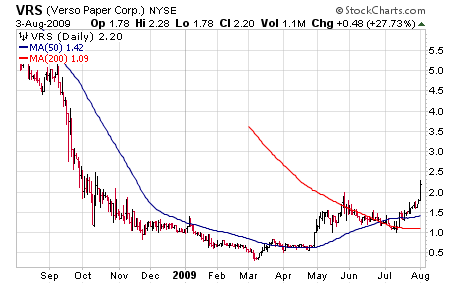 Verso Paper Corp. (<a href='http://seekingalpha.com/symbol/vrs' title='Verso Paper Corp.'>VRS</a>)