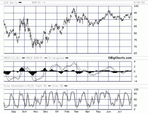 gld