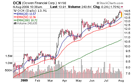 Ocwen Financial Corporation