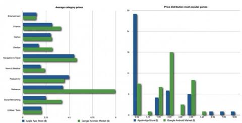 android-app-charts