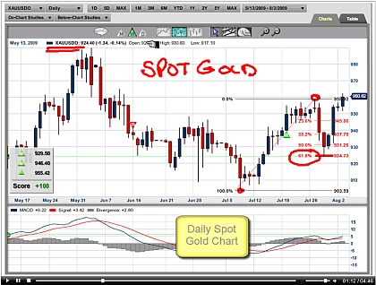 spot-gold-pic1