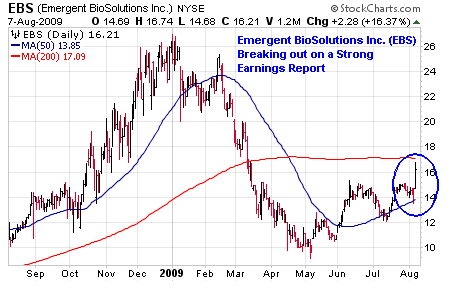 Emergent BioSolutions (<a href='http://seekingalpha.com/symbol/ebs' title='More opinion and analysis of EBS'>EBS</a>)
