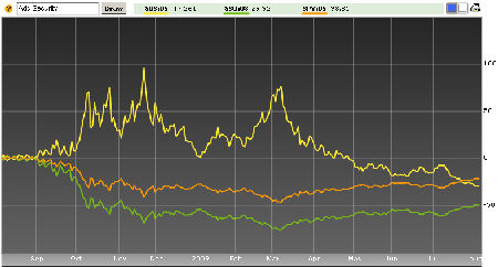 IMAGE ETF1 Small Why Do People Think That Leveraged Funds and ETFs Should Closely Track the Index Times the Multiplier Over the Long Term?