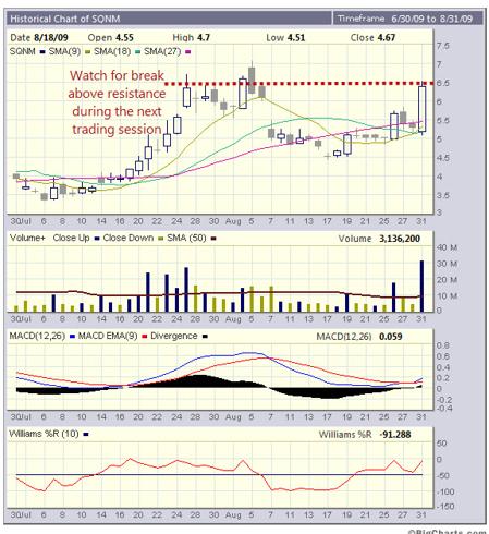 chart