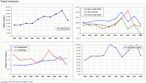 CBY - Trends