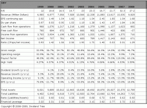 CBY: Data Summary
