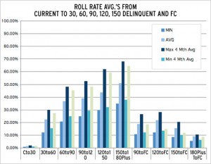 RC_roll_rate