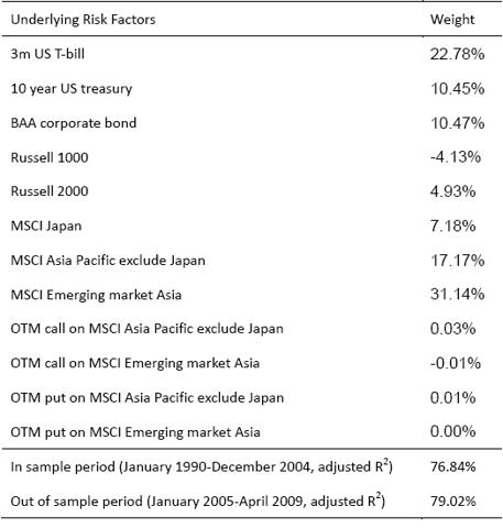 Asia_factors