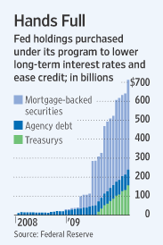 Courtesy wsj