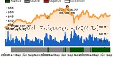 GILD