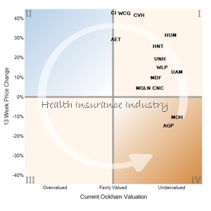 healthcare