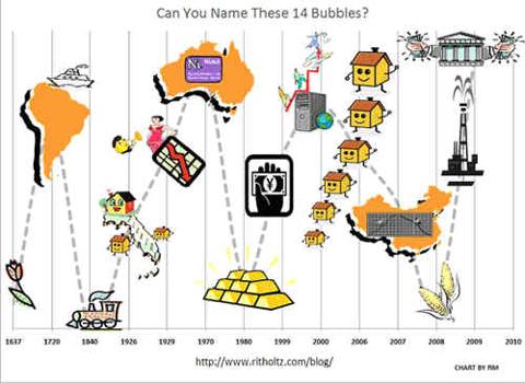 A History Of Bubbles