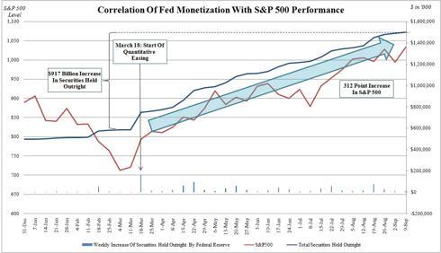 ZeroHedge