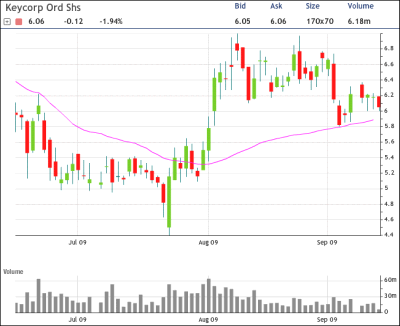 KEY Chart