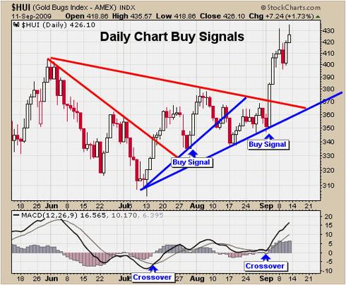 Gold Stocks Newsletter