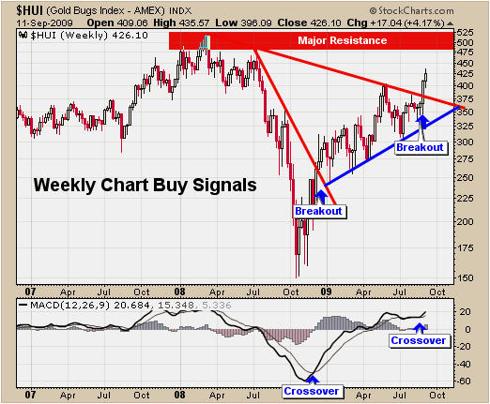 Gold Newsletter