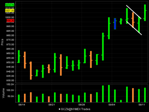 GC DEC 09