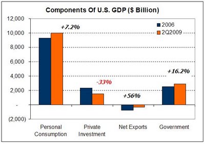 Economy on Economy Now Entering Phase B Of The Recession   Seeking Alpha