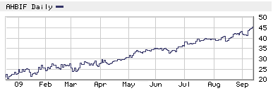 AHBIFchart