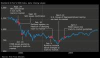 fasb_mark_to_market_chart.png