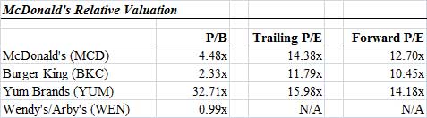 MCD Relative Metrics