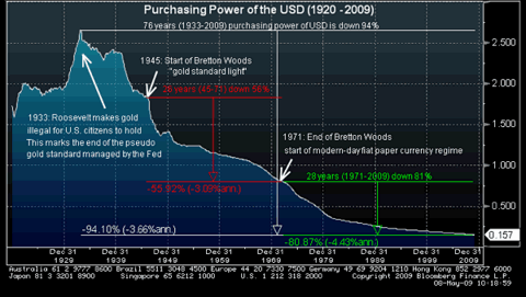 Source: Zerohedge.com