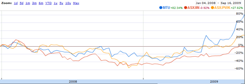 MTU vs IIN vs PWK