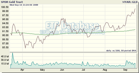 GLD