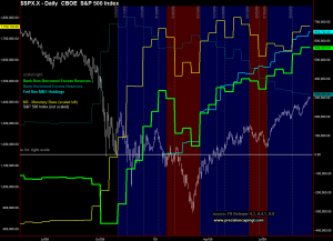 M0 NBER 9-18-09