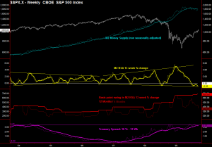 M2 Money Supply Volatility 9-18-09