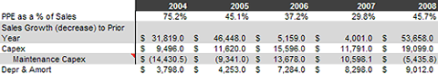 maintenance capex
