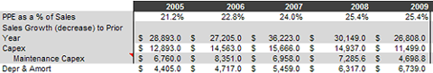 maintenance capex