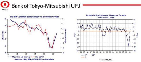 green网络加速器_green gdp(3)