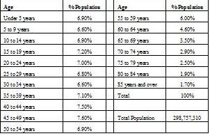 Pop data