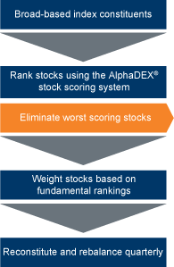 AlphaDEX System