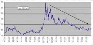 dax-vix-volatility-index