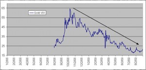 gvz-gold-volatility-index