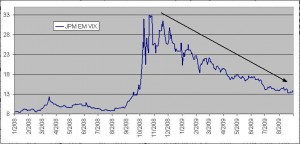 jpmvxyem-emerging-market-volatility-index
