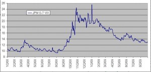 jpmvxyg7-g-7-volatility-index