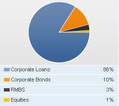 KKR Financial Holdings (<a href='http://seekingalpha.com/symbol/kfn' title='More opinion and analysis of KFN'>KFN</a>)